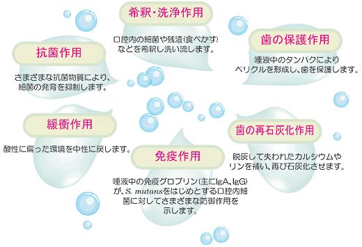 ストレスで唾液量が減少